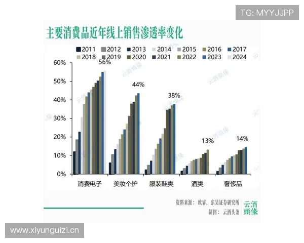 迪马利亚与威尔谢尔在进攻推进节奏上形成分化趋势