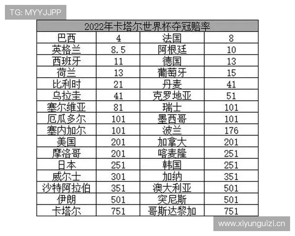2026世界杯I组积分榜最新预测结果