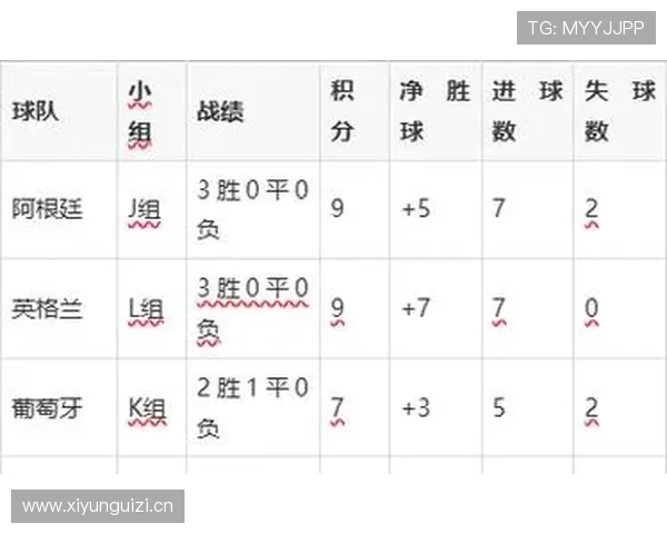 2026世界杯小组赛收官回顾:12个小组晋级格局确定 2026世界杯小组赛收官回顾:12个小组晋级格局确定